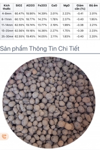 Sỏi Nhẹ Keramzit VinaTap – Cốt Liệu Bê Tông Nhẹ, Cách Âm, Chống Nóng
