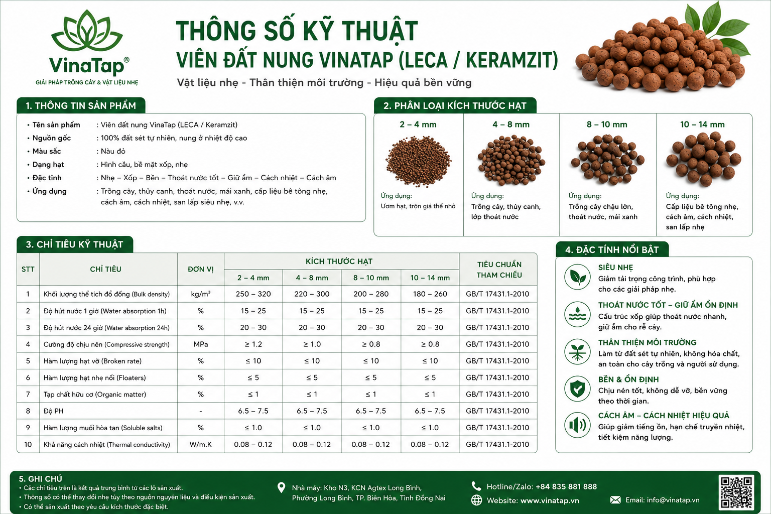 Sỏi Nhẹ Keramzit VinaTap – Cốt Liệu Bê Tông Nhẹ, Cách Âm, Chống Nóng