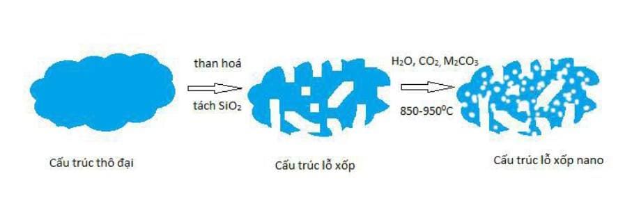 than lọc nước